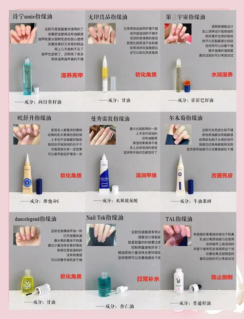 护甲油有什么用