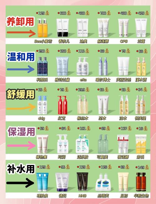 怎么看洗面奶是不是皂基的