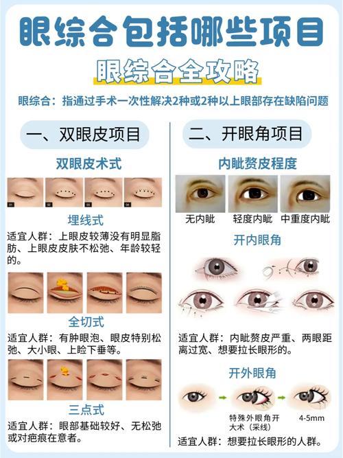什么人适合开眼角