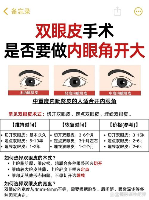 什么人适合开眼角
