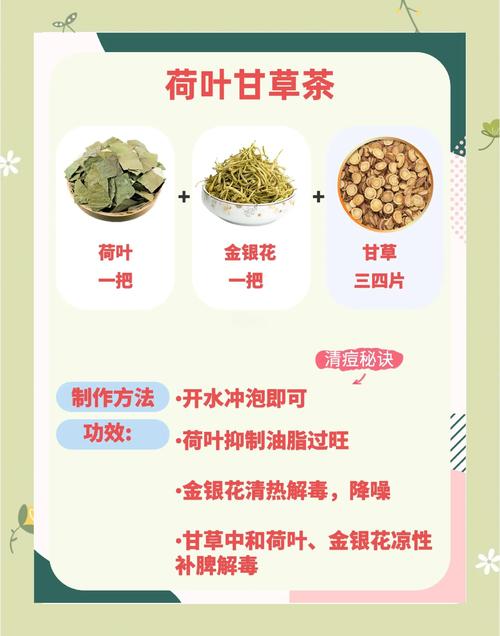 去火祛痘喝什么茶