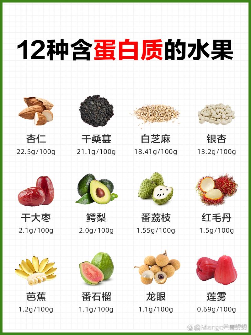 什么水果有蛋白质