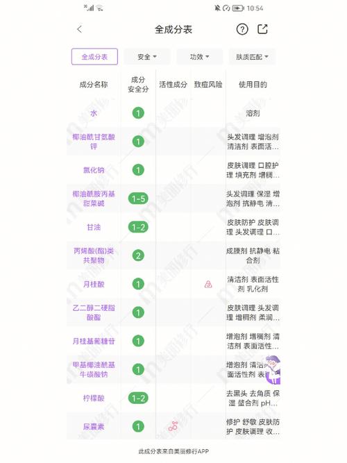 滨肌洗面奶怎么使用