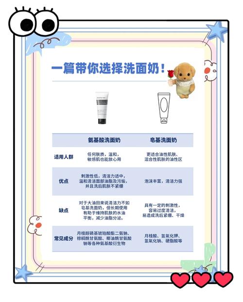 怎么看洗面奶是不是含皂基