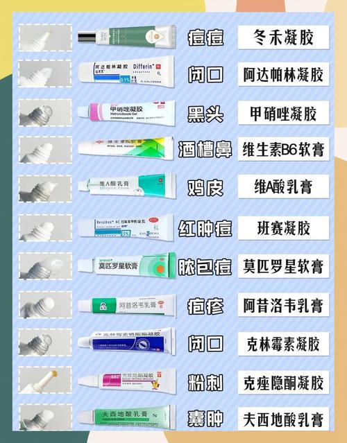 闭口粉刺擦什么药膏