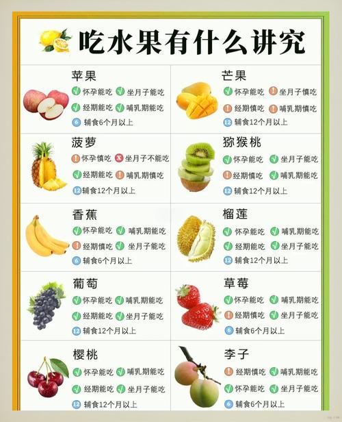 女人吃什么水果可以减肥最快