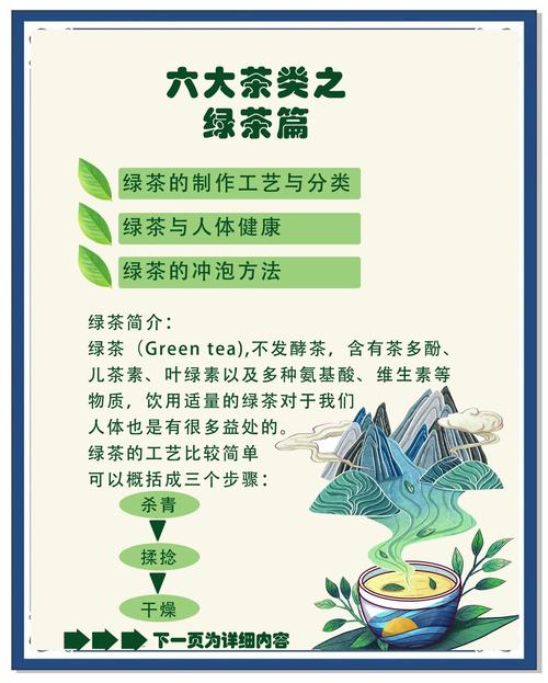 绿茶和什么搭配减肥