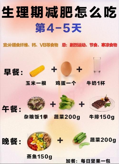 经期减肥需要注意什么时候