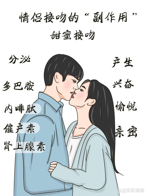 接吻为什么减肥