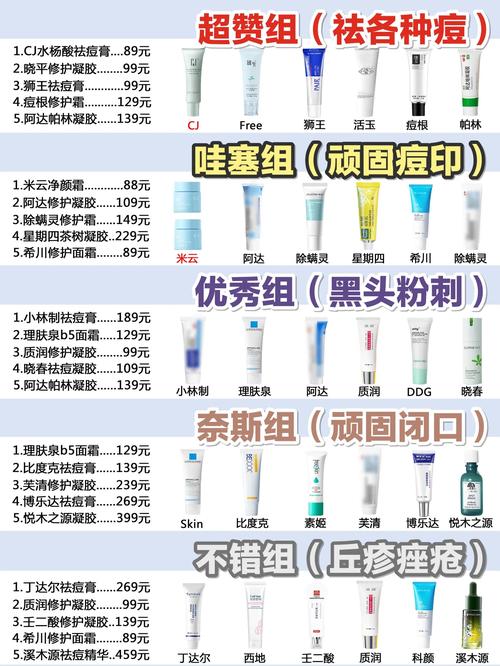 有什么快速祛痘