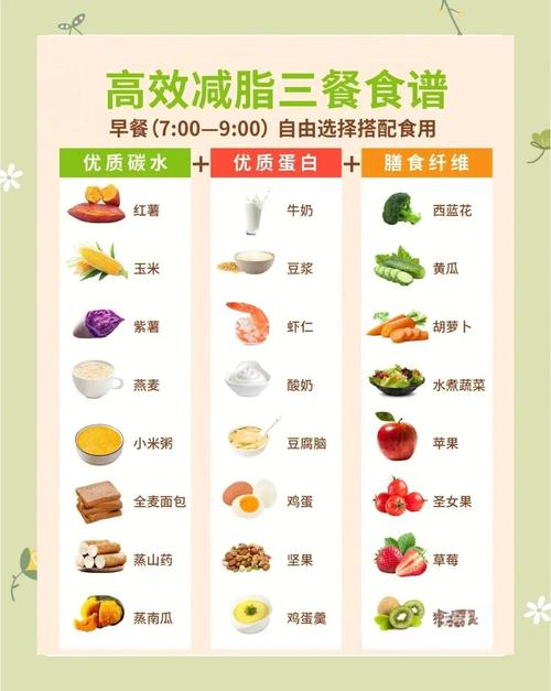 减肥为什么吃单一食物