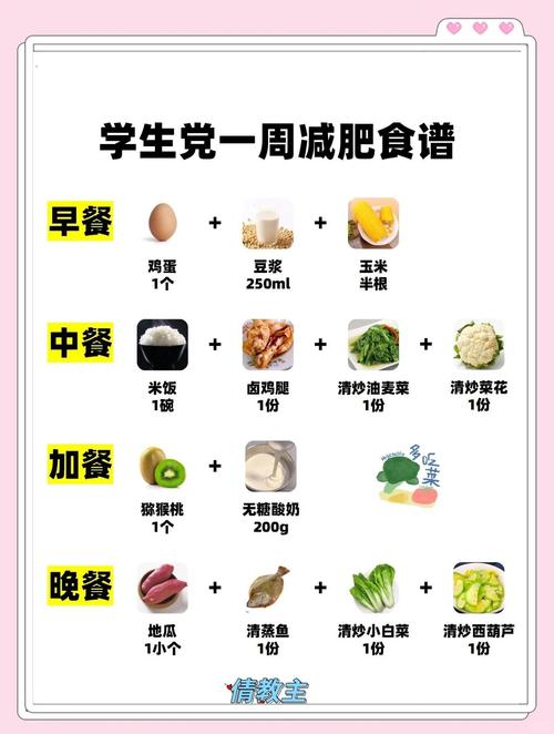 减肥为什么吃单一食物