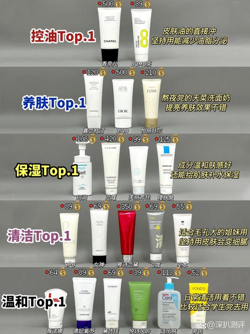 洗面奶怎么样的好不好用