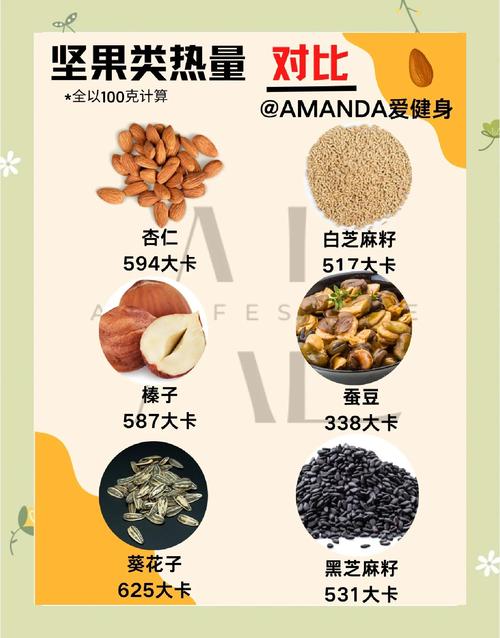 减肥什么坚果可以吃吗
