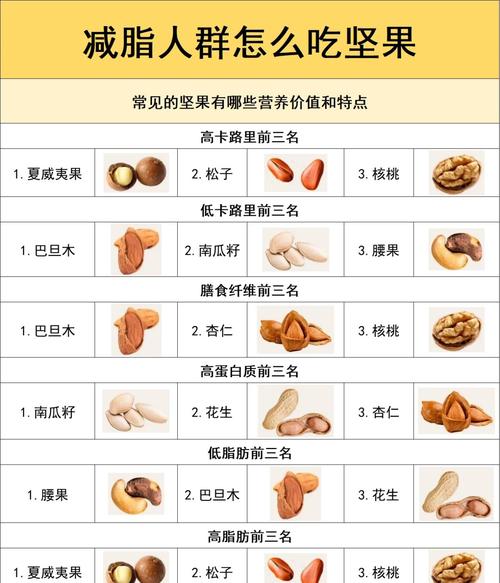减肥什么坚果可以吃