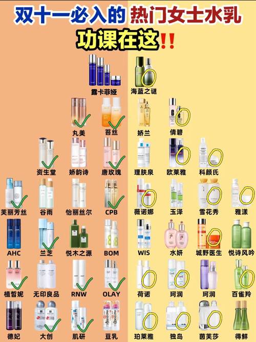 抗衰老什么最好