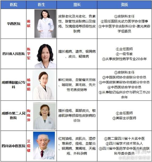 皮肤看什么科