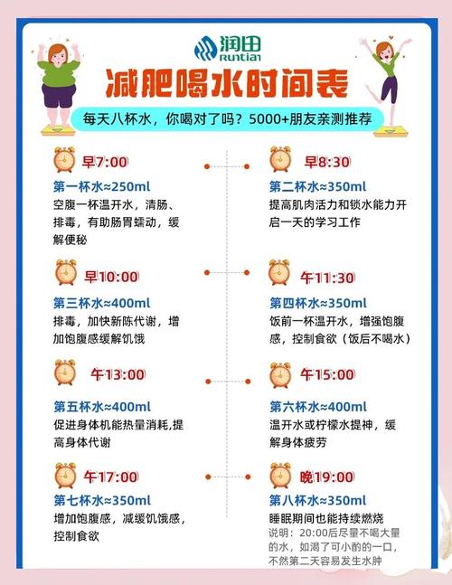 喝水减肥法什么时间喝