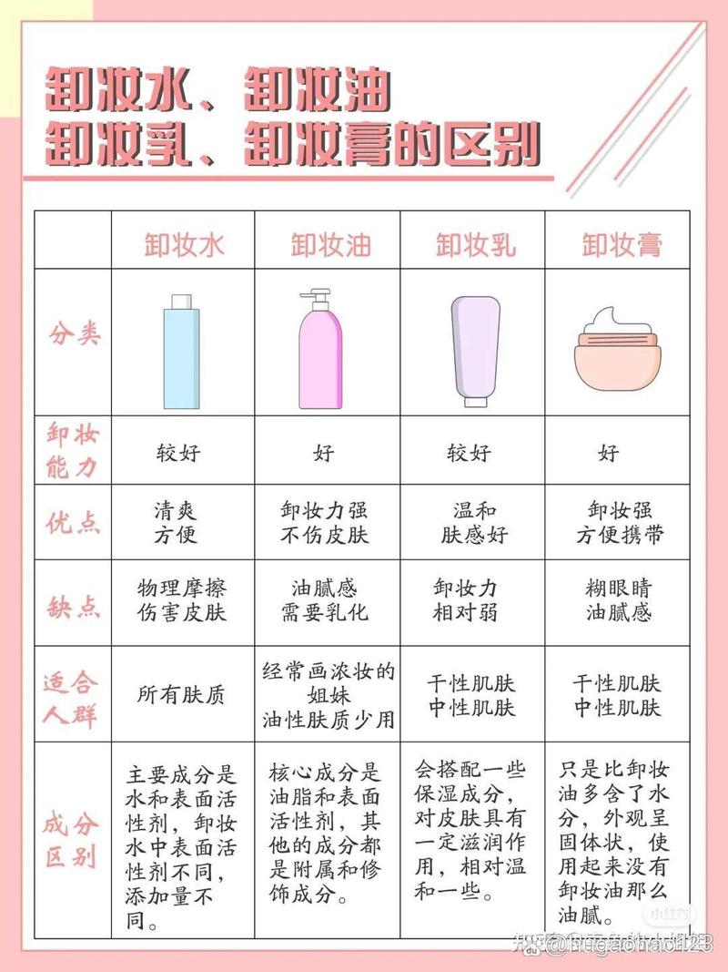 卸妆要用什么