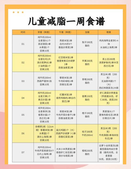 孩子减肥有什么好方法有哪些方法