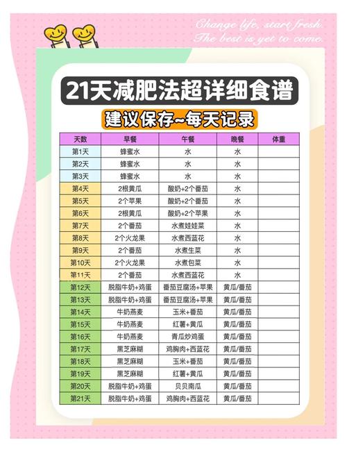 孩子减肥有什么好方法是什么意思