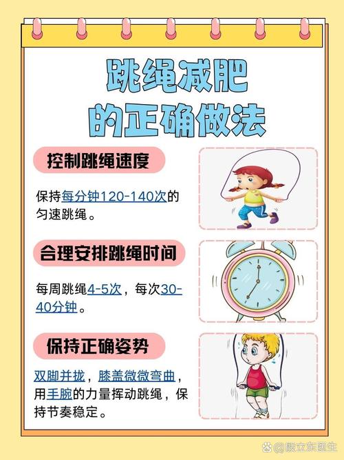 运动最快的减肥方法有哪些方法是什么意思