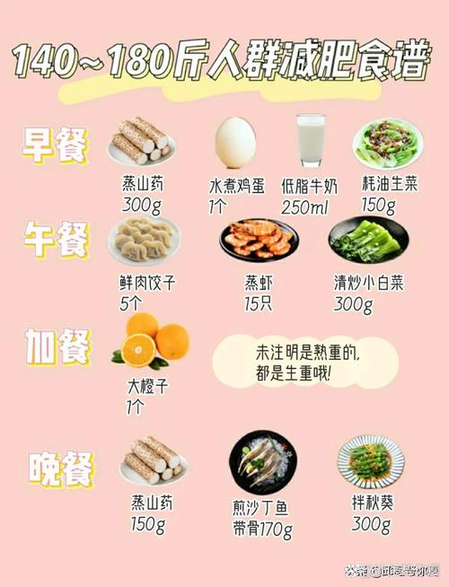 早餐吃什么不会长胖