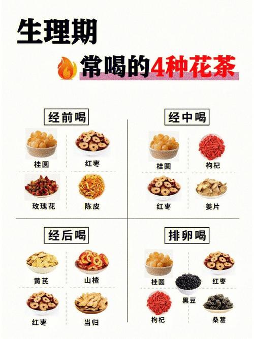 花茶适合什么时候喝