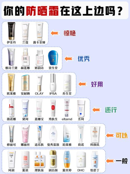 什么牌的隔离好用