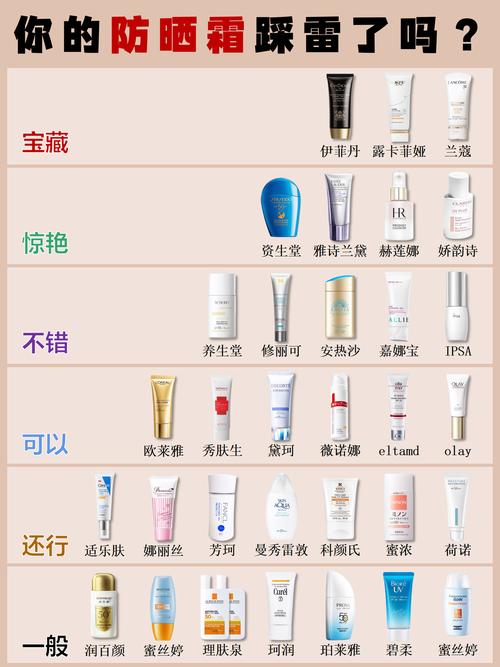 什么牌的隔离好用