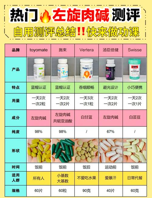 左旋肉碱有什么作用