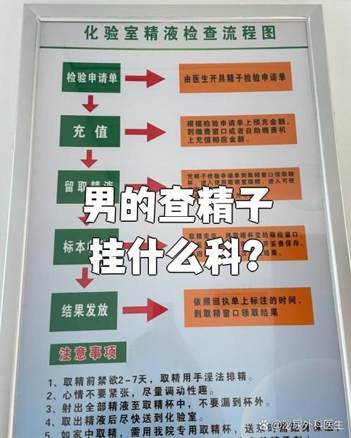 医院里有什么科