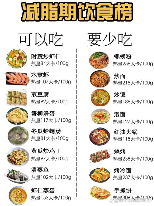 减肥想吃什么就吃