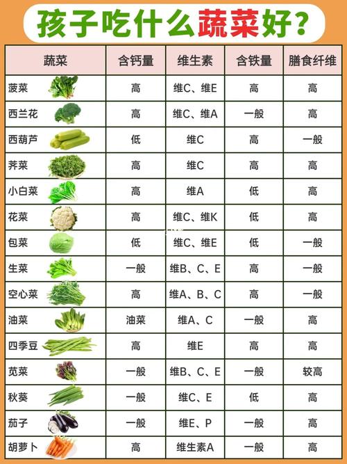 宝宝吃什么蔬菜补钙