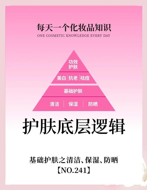 什么是基础护肤