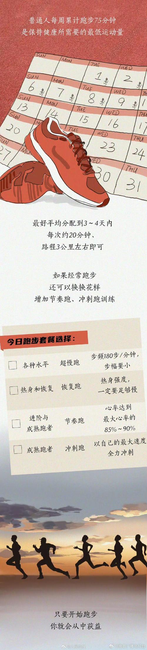 减肥跑完步补充什么