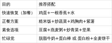 减肥跑步后喝什么最好