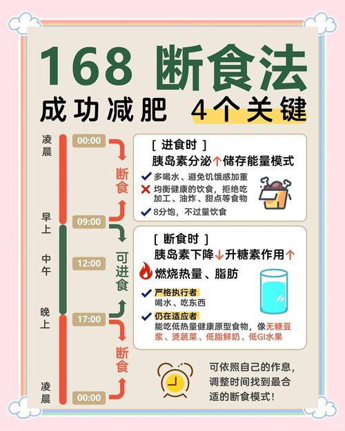 减肥绝食会导致什么