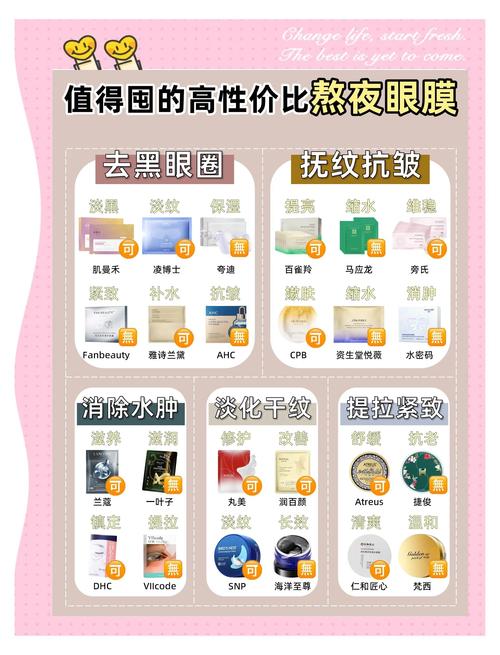 什么东西去黑眼圈