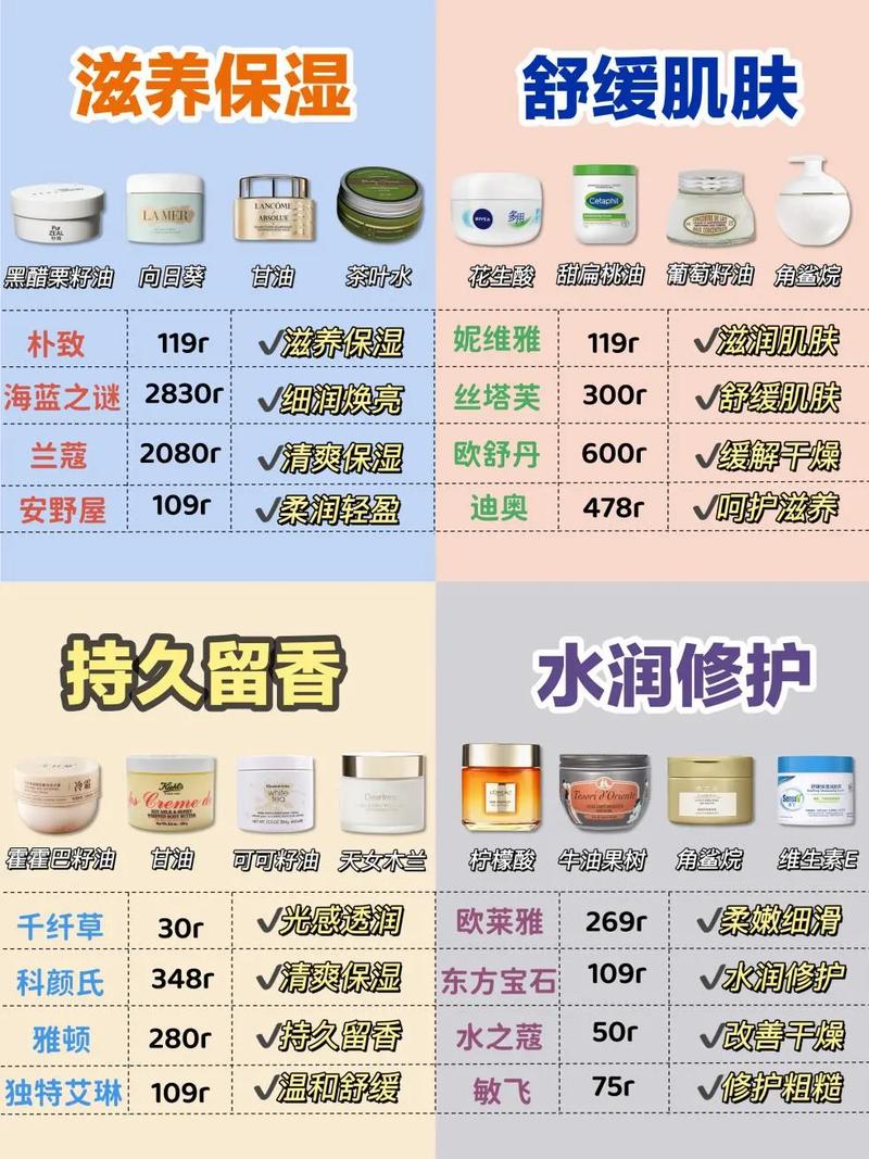 滋养霜什么时候用