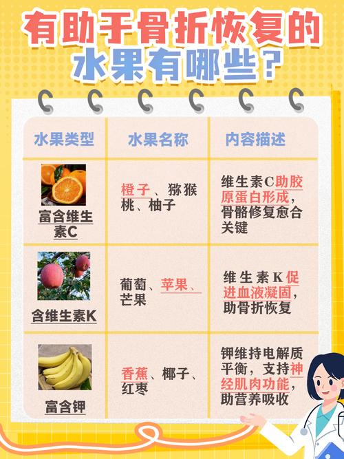 伤口愈合吃什么水果
