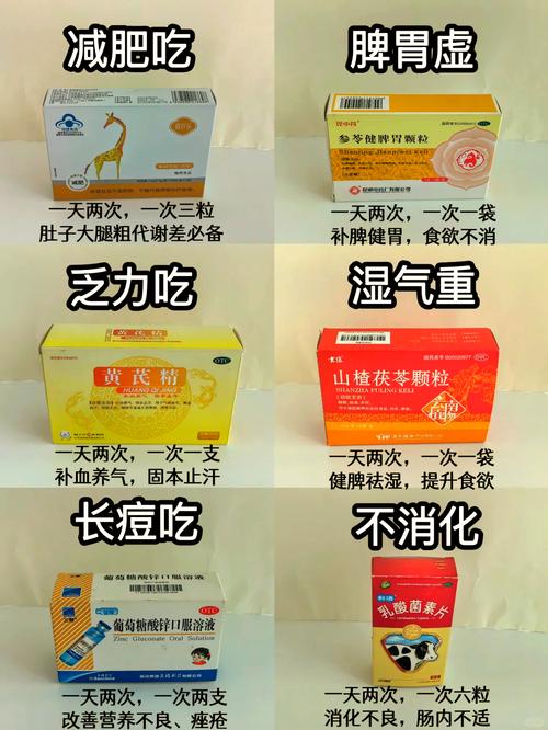 吃什么药可以辅助减肥