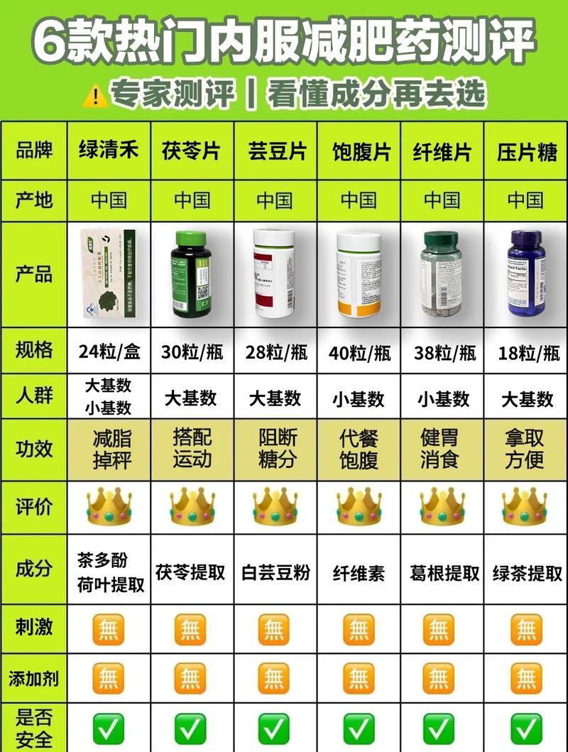 左什么减肥药