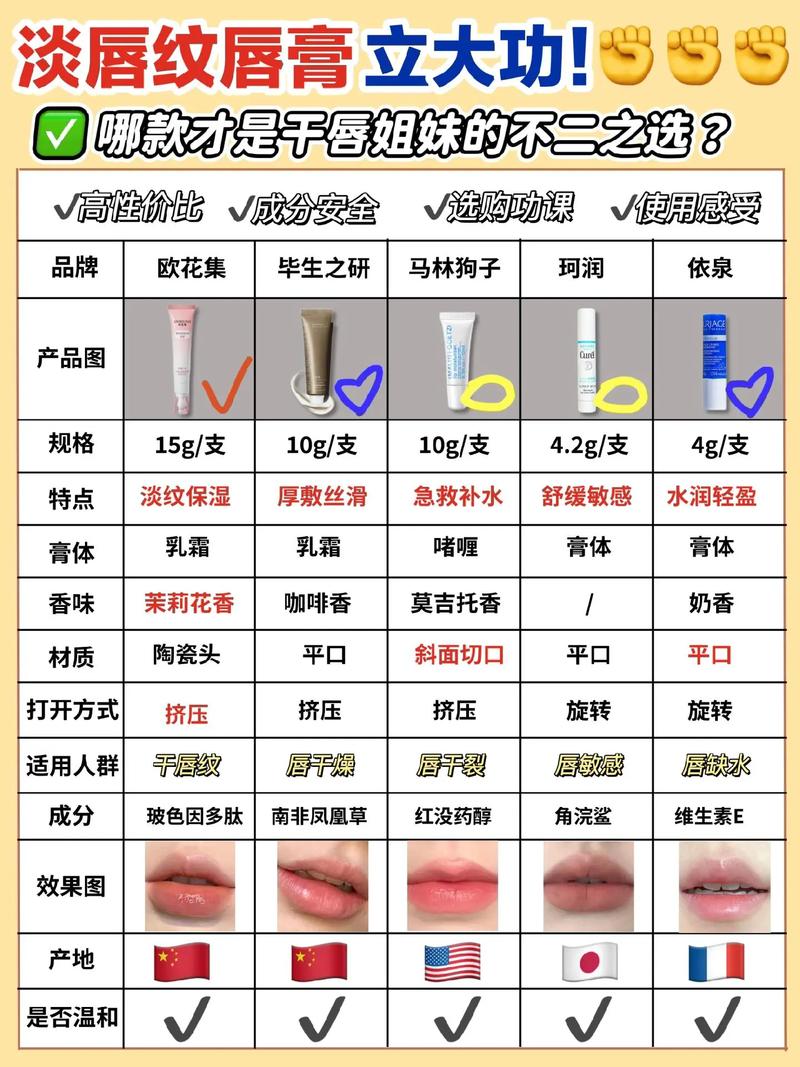 润唇膏什么时候涂