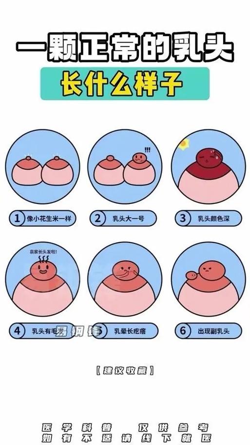 乳头大为什么