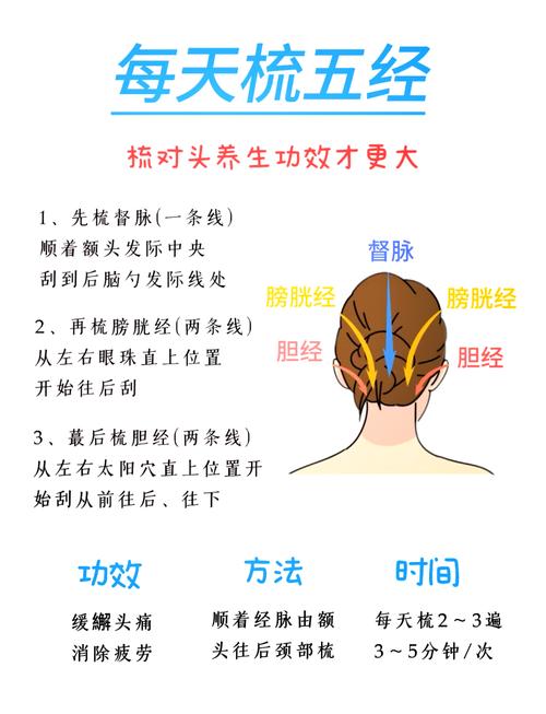 每天梳头有什么好处