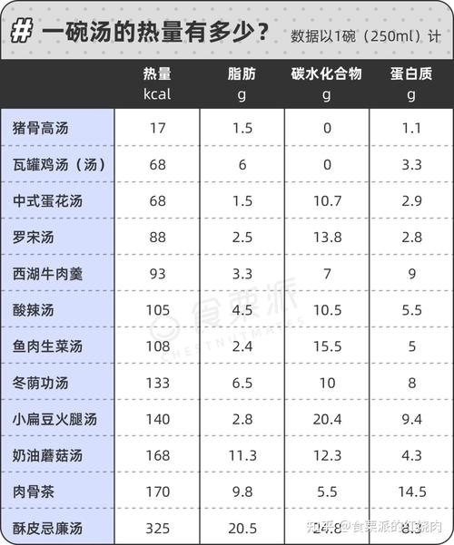 为什么减肥不能喝汤