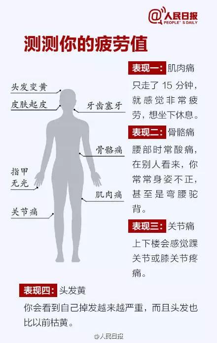为什么熬夜会长斑