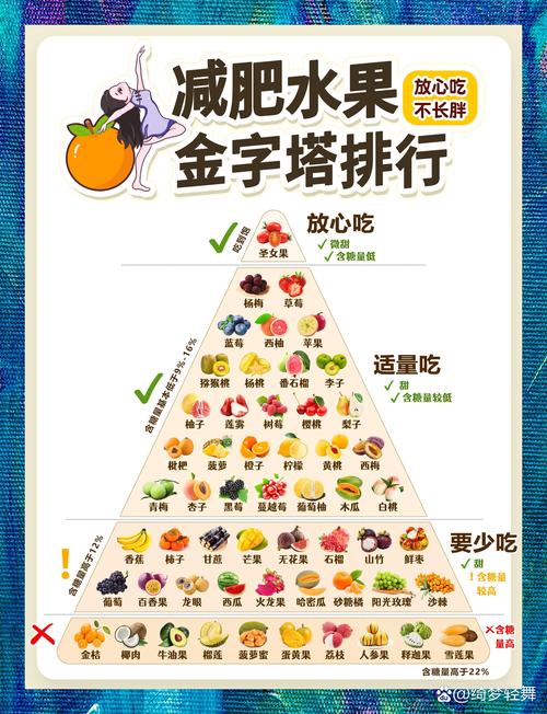 为什么果界减肥这么快