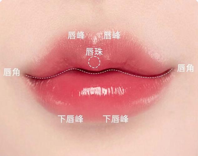 什么是微笑唇